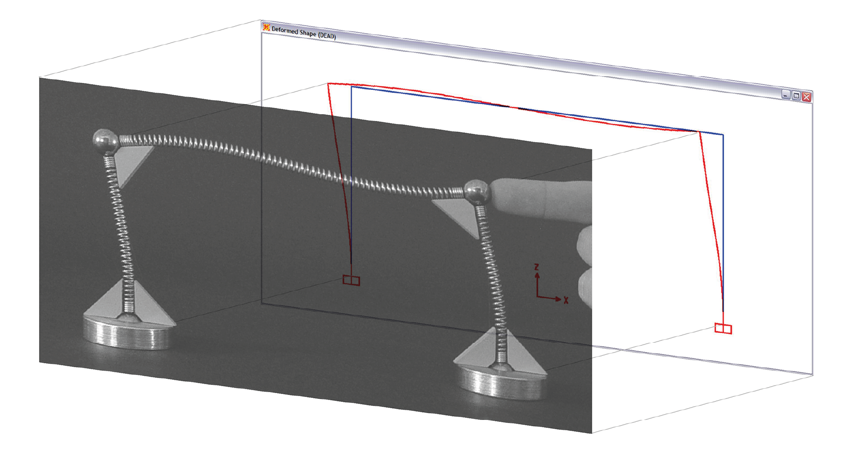 A Ciência por Trás do Mola